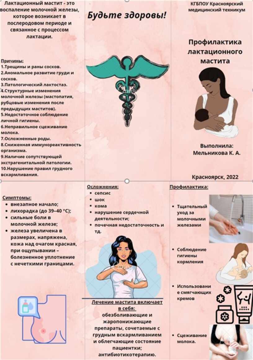 Лактационный мастит презентация