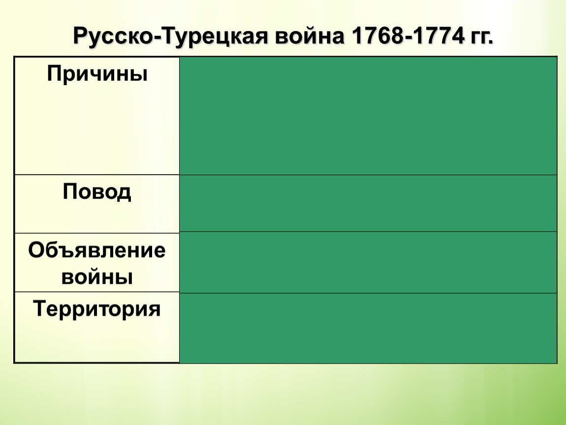 1774 гг. Повод русско-турецкой войны 1768-1774. Причины русско-турецкой войны 1768-1774 таблица. Причины и повод русско турецкой войны 1768-1774. Повод русско-турецкой войны 1768-1774 таблица.