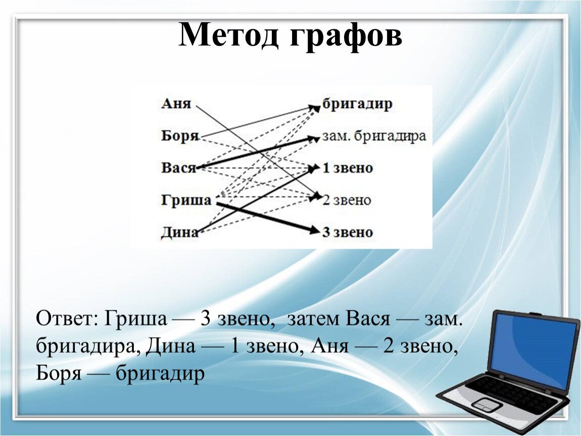 Решения задач методом графа. Метод графов. Алгоритм решения графов.