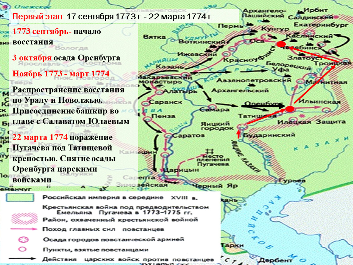 Какой город осадили зимой 1774 года пугачев. Карта 1 этапа Восстания Пугачева. Первый этап 17 сентября 1773. Восстание под предводительством Пугачева. Восстание е Пугачева 1773 г.