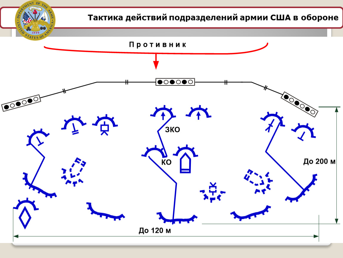 Тактика действий функциональных групп