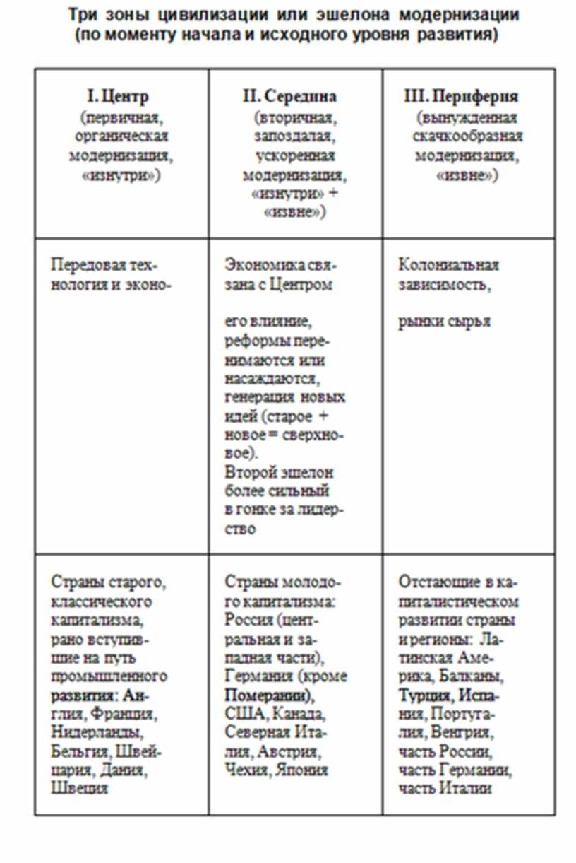 Обществознание в схемах и таблицах