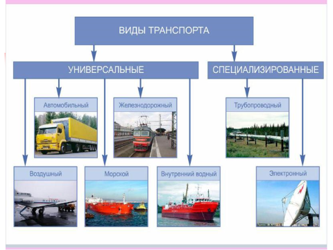 Крупнейшие автомобилестроительные компании мира проект по географии