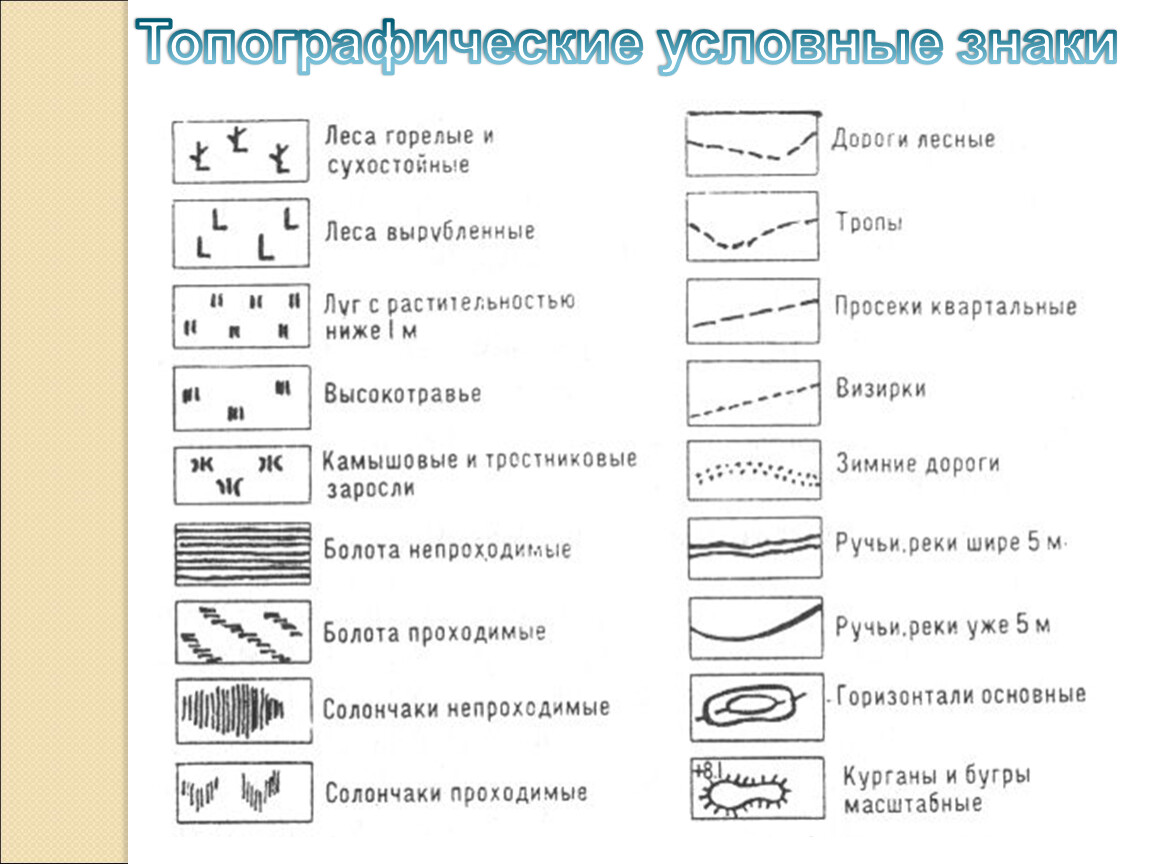 Топографические знаки 5