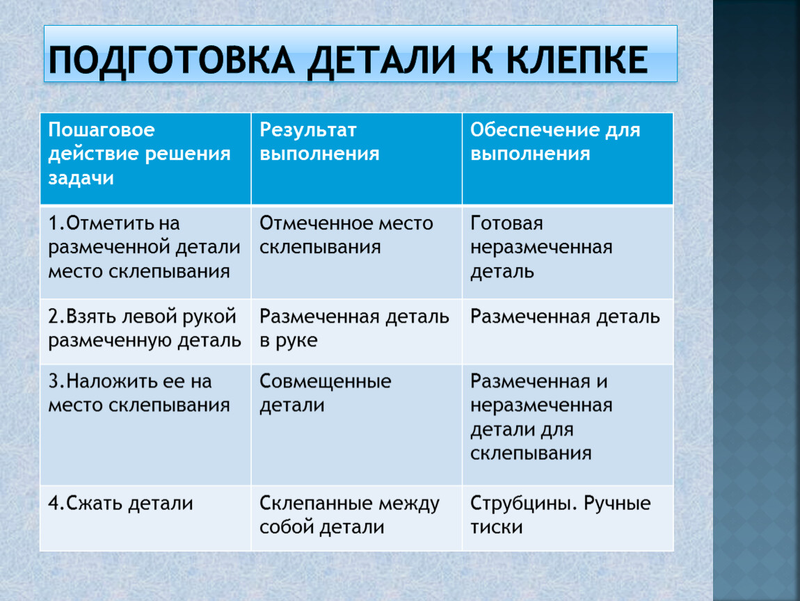 Охарактеризуйте основных участников проекта и их вклад в проект