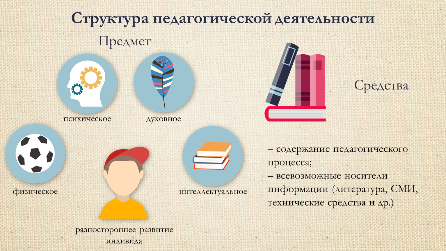 Предметом деятельности является. Предмет деятельности это. Предмет деятельности учителя. Предмет и структура педагогической деятельности. Предмет деятельности примеры.