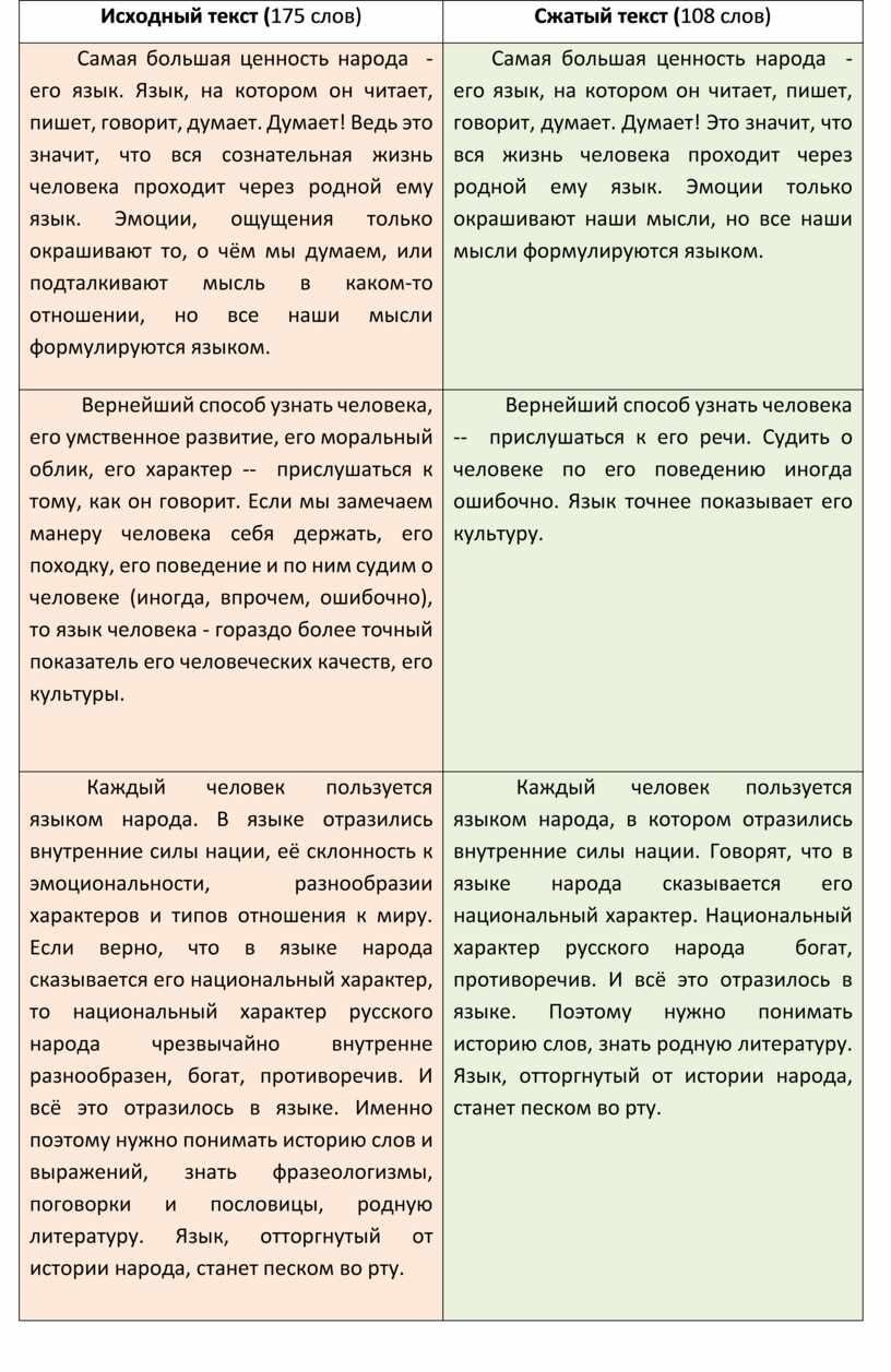 Учебно-методический материал для подготовки к ОГЭ по русскому языку. Сжатое  изложение