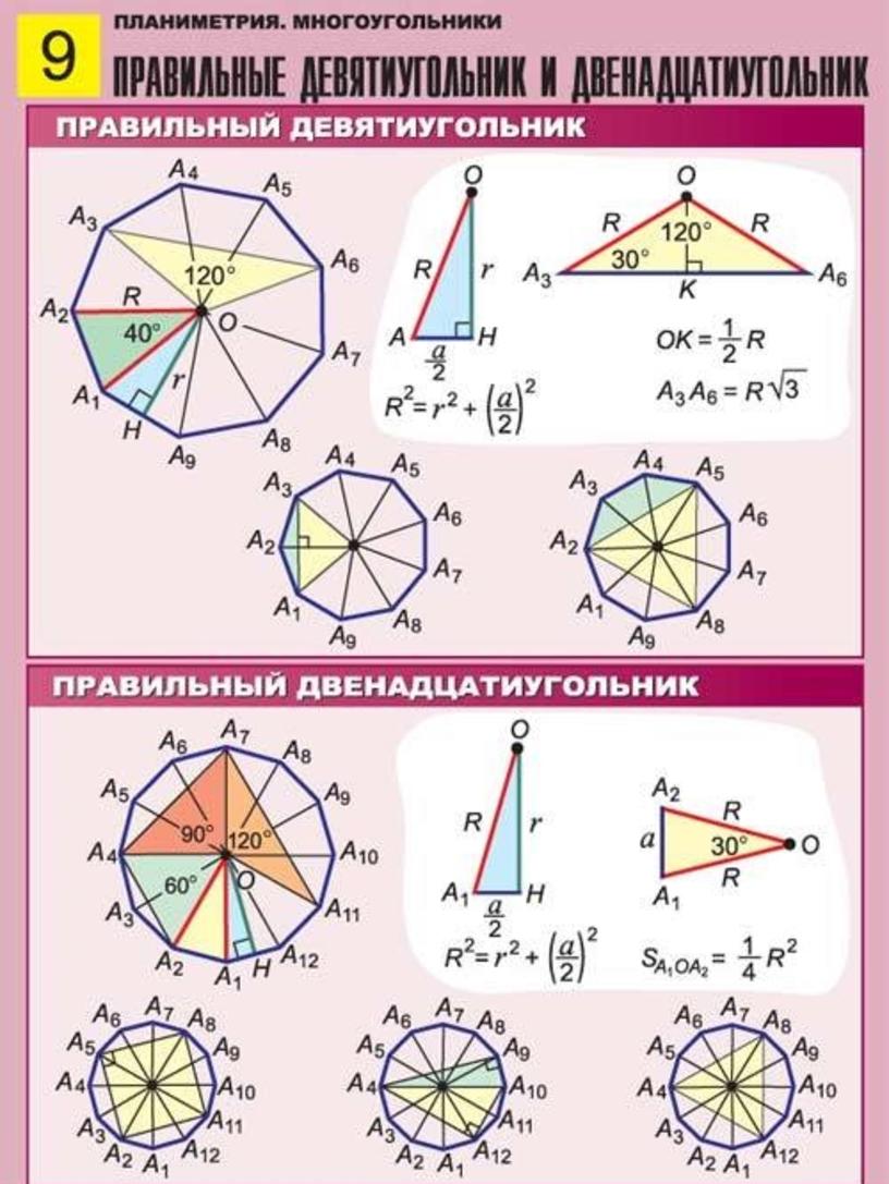 Длина стороны восьмиугольника. Правильный восьмиугольник свойства. Параметры правильного шестиугольника. Что такое правильный шестиугольник в геометрии. Правильный шестигранник формулы.