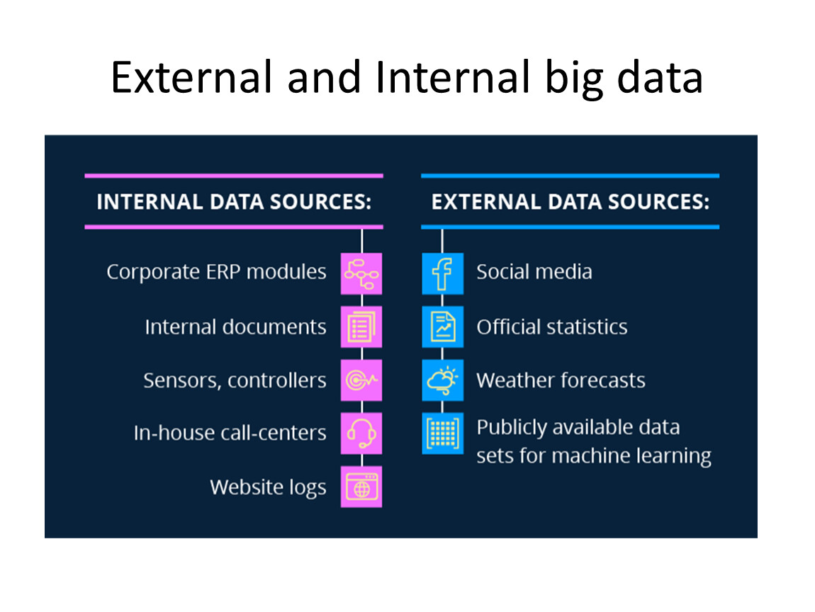 Internal bigs. Internal External. Internal and External data. Internal and External Parties это. Internal and External feedback.