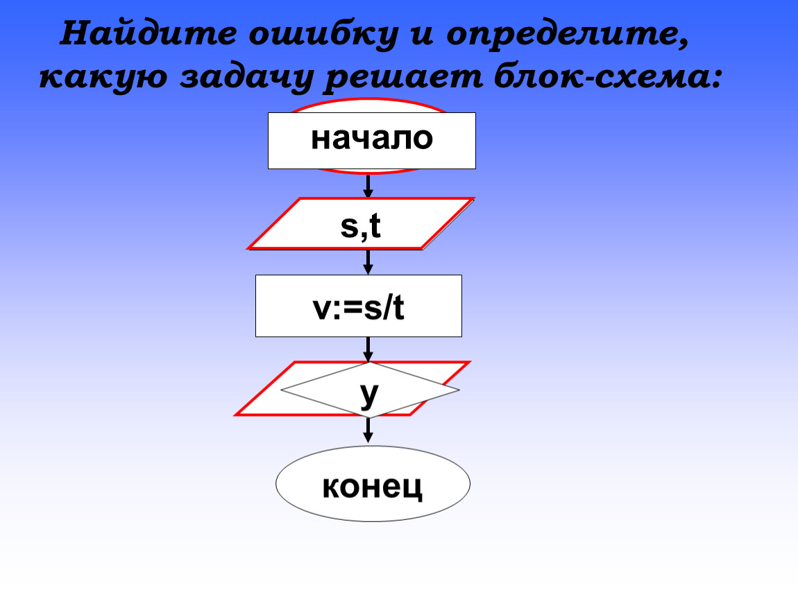 Схема конец