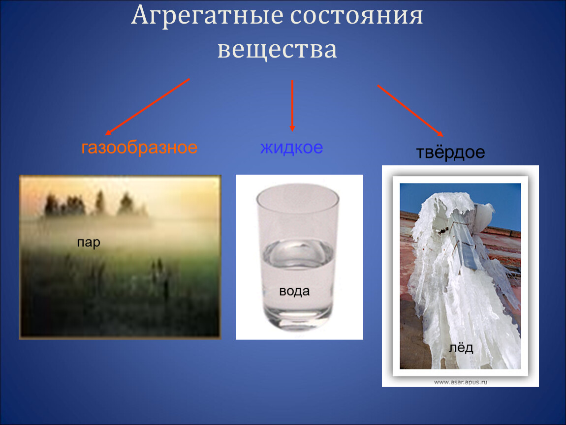 Твердый пар. Нафталин агрегатное состояние. Твердое агрегатное состояние вещества лед. Агрегатное состояние меда. Агрегатное состояние МКТ.