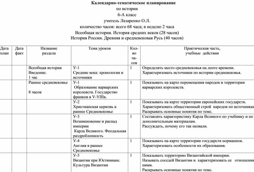 Календарно-тематическое планирование по истории 6-А класс учитель
