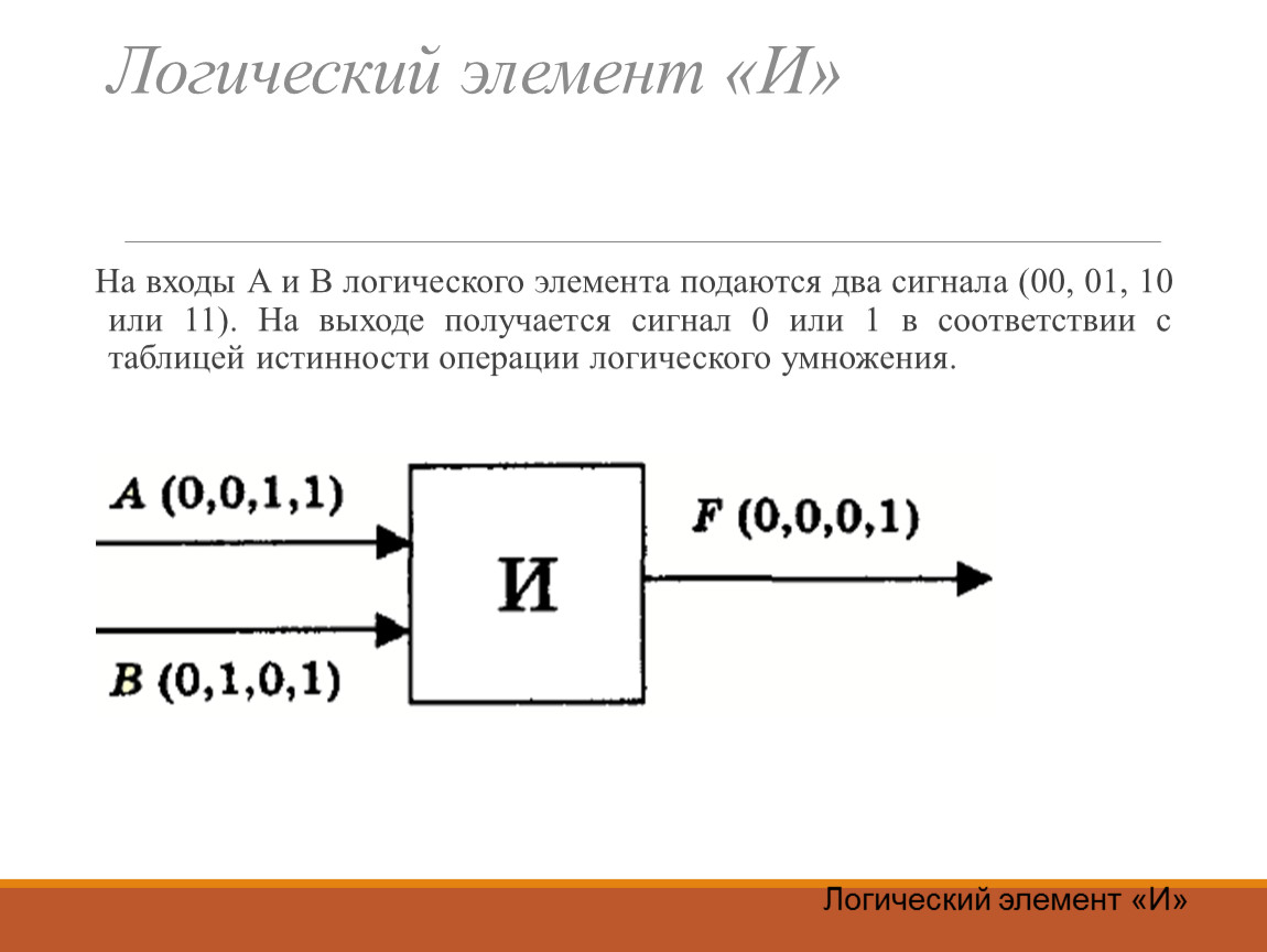 Элемент подавать