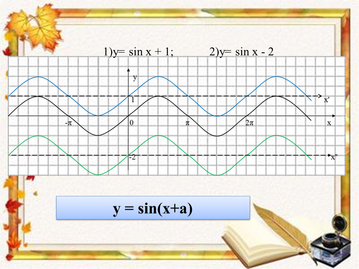 Y sin. Y 1 sin x график. Y sin x +1. Y sinx 1 график. Sin 1 график.