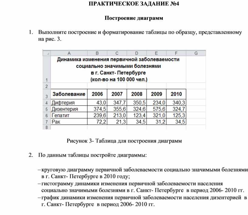 Практическая работа по информатике построение диаграмм и графиков в электронных таблицах