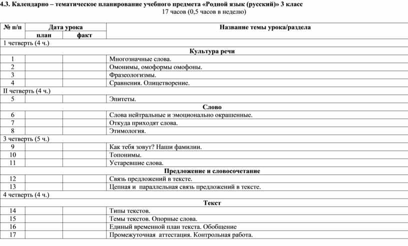 Программа родного языка. Тематическое планирование 3 класс русский язык. КТП по русскому языку 3 класс школа России 3 час в неделю. КТП русский язык 4 класс школа России 5 часов в неделю. КТП русский язык 3 класс 3,5 часа школа России.