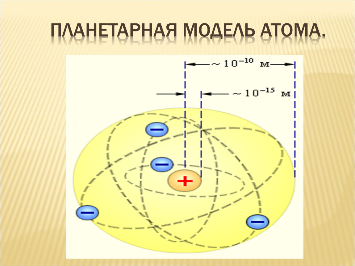 Какое утверждение соответствует планетарной модели атома. Модель атома Резерфорда. Планетарная модель брома. Модель атома Резерфорда рисунок. Планетарная модель атома.