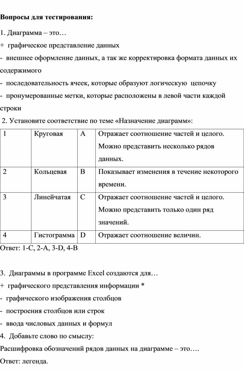 Вопросы для тестирования: 1