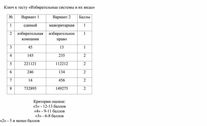 План егэ по теме избирательные системы