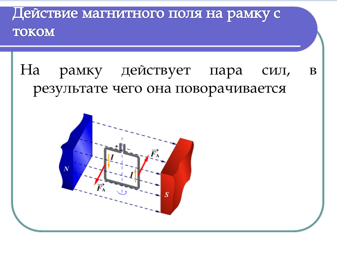 Действия магнитного поля сила лоренца