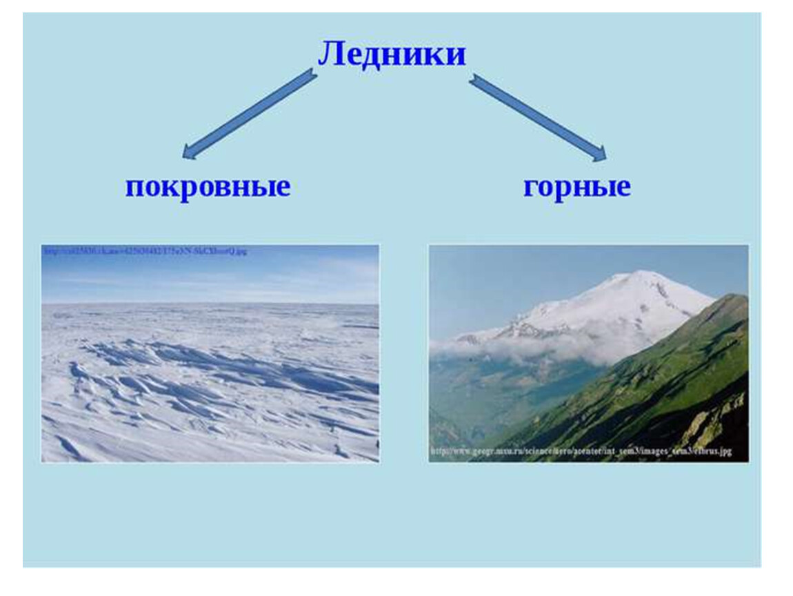 Ледники география 6. Горные горные и покровные ледники. Горный ледник это география 6 класс. Горные ледники и покровные ледники. Покровное и горное оледенение.