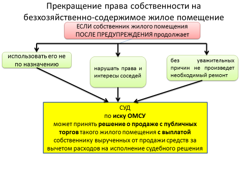 План по теме право собственности в рф