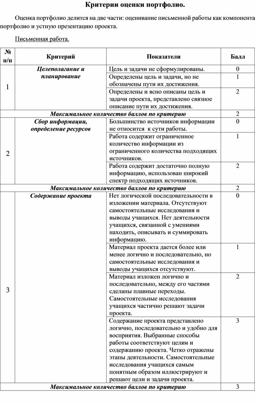 В организационном плане оценка портфолио может проходить