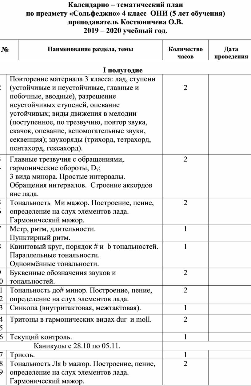 Календарно тематический план по сольфеджио предпрофессиональная программа