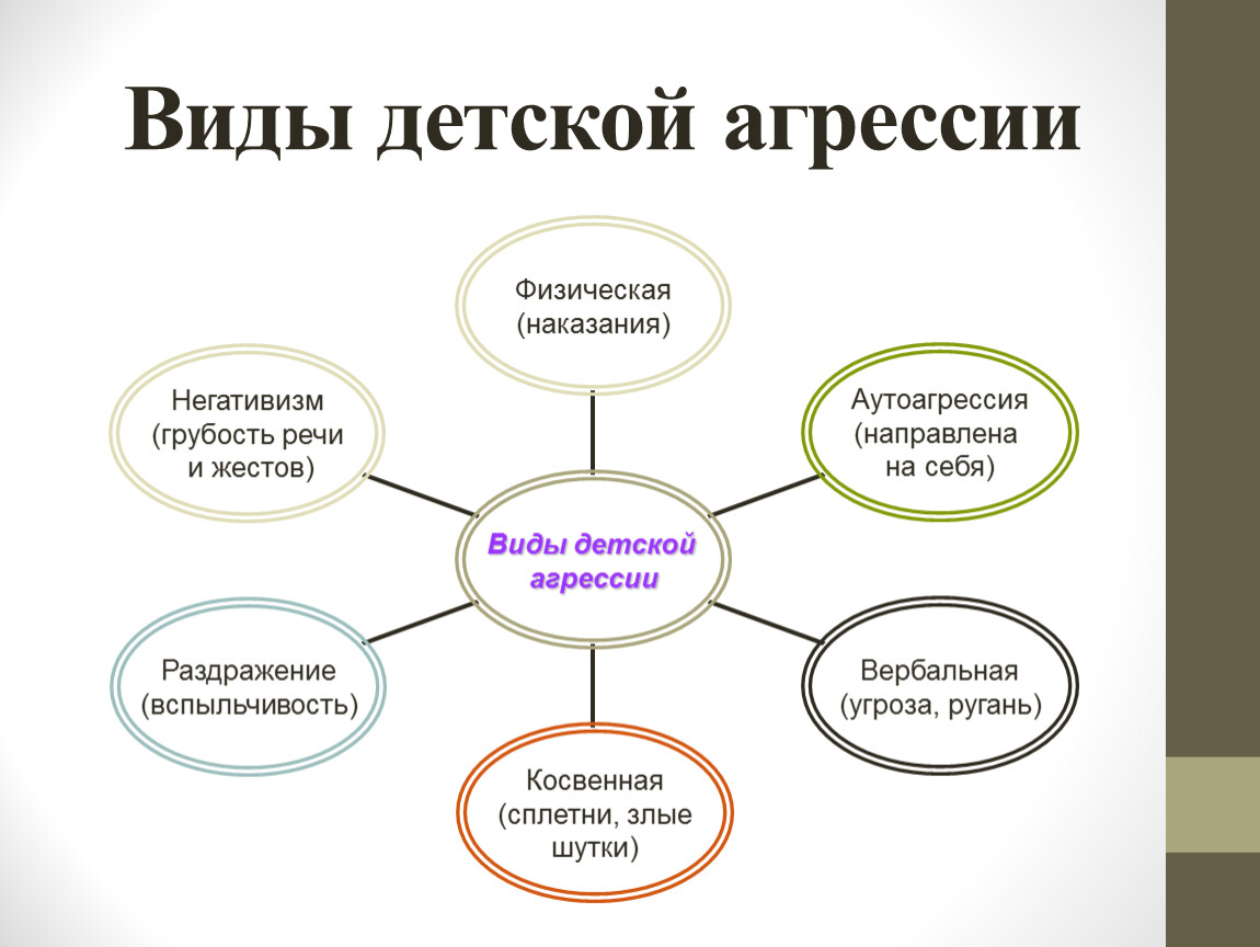 Схема работы с агрессивными детьми