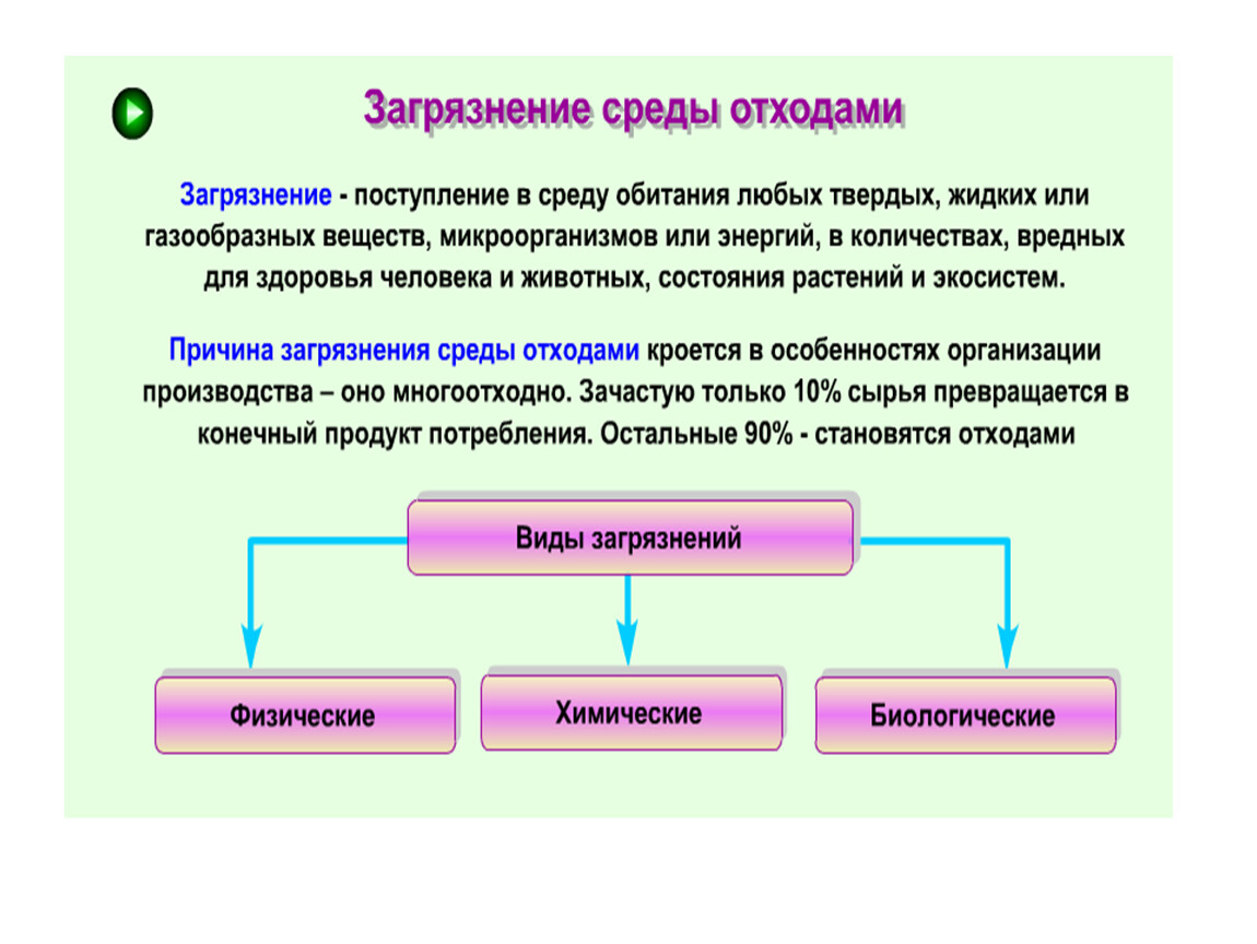 Экологиялық мәдениет презентация