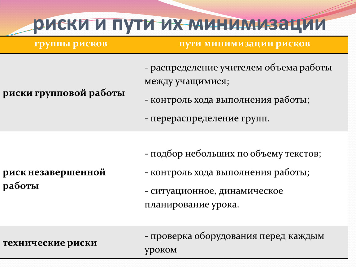 Минимизация рисков проекта