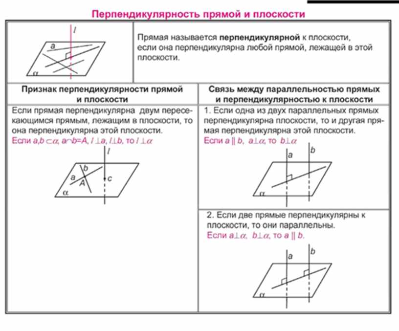 Перпендикулярность плоскостей 10 класс. 10. Признак перпендикулярности прямой и плоскости.. Теорема признак перпендикулярности прямой и плоскости. Признак перпендикулярности прямой и плоскости задачи. Перпендикулярность прямой и плоскости задачи.