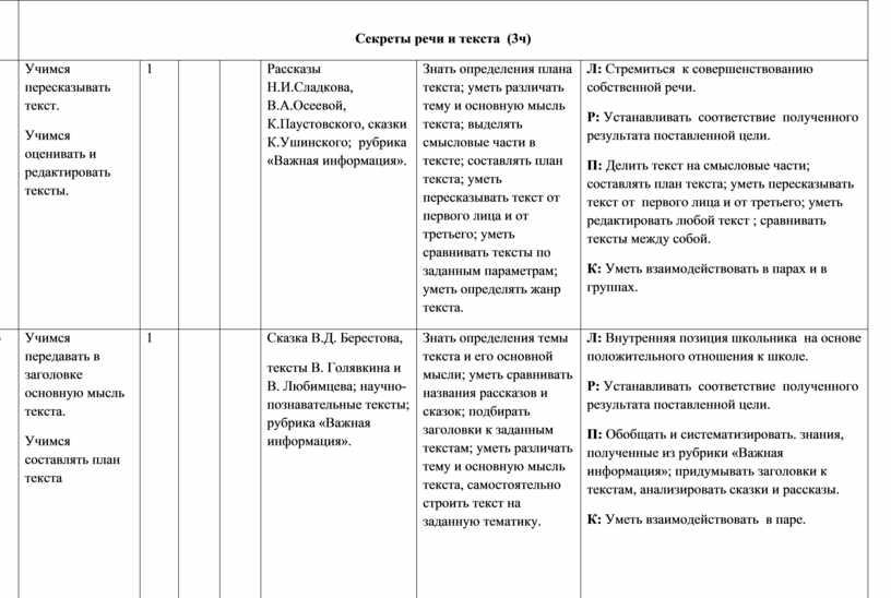 Проект по русскому родному языку 4 класс секреты речи и текста