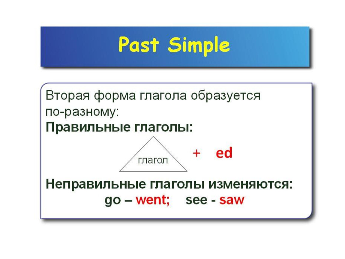 Презентация на тему past simple