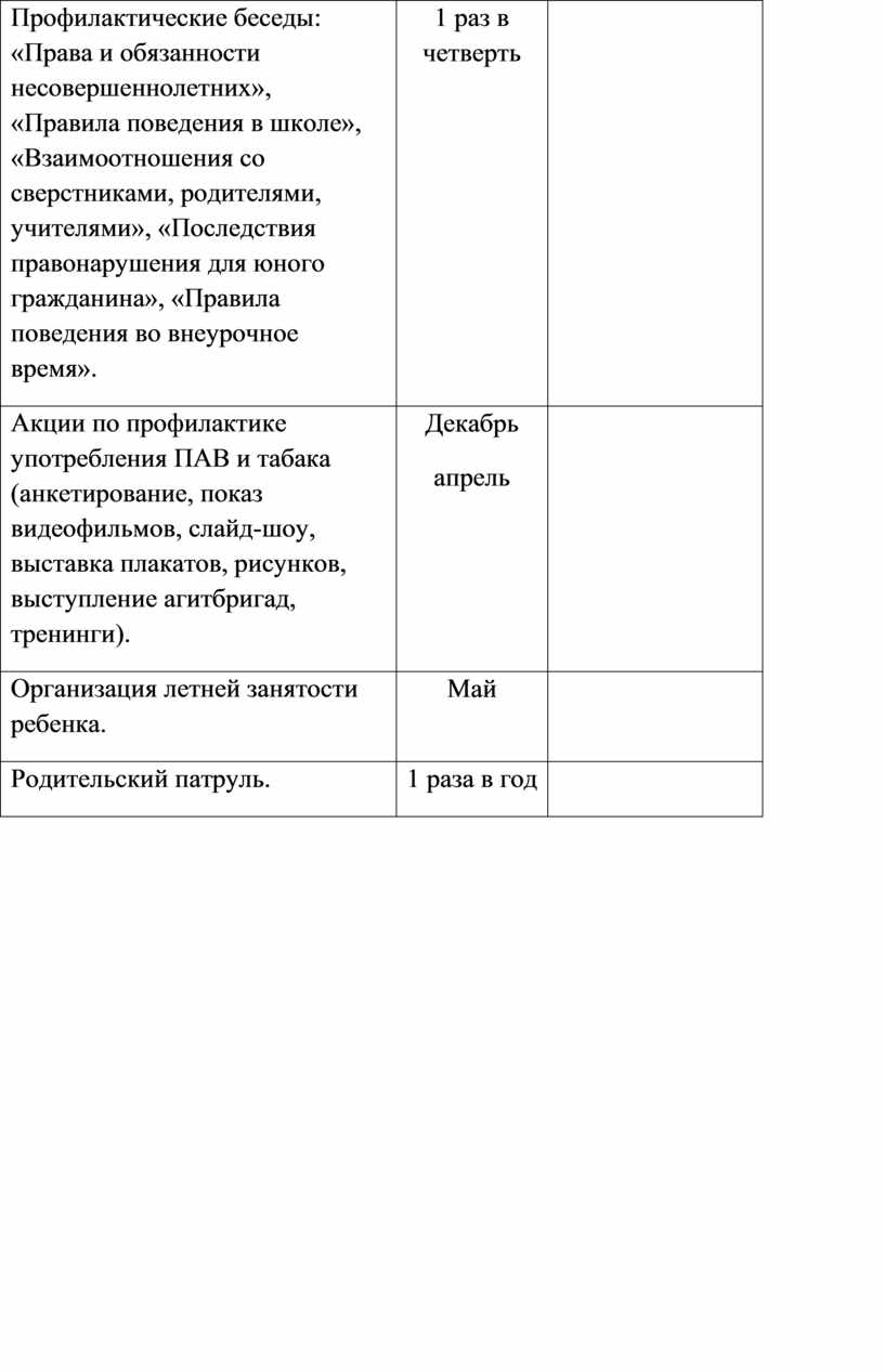 План индивидуальной работы с несовершеннолетних. План индивидуальной профилактической работы с несовершеннолетним. Правила беседы с неблагополучной семьей.