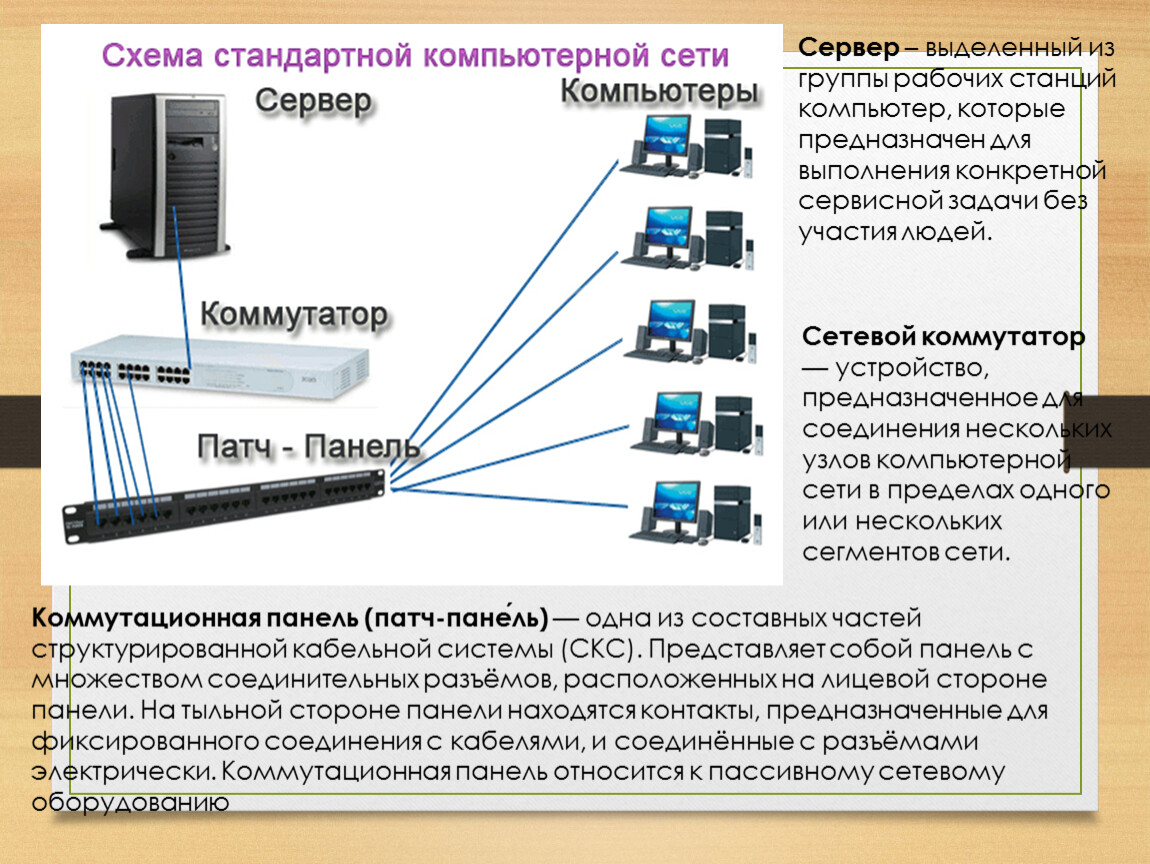 Программы обслуживания устройств компьютера называются. Выделенный сервер схема. Как устроена компьютерная сеть. Задачи компьютерной сети. Серверы и рабочие станции компьютерных сетей.