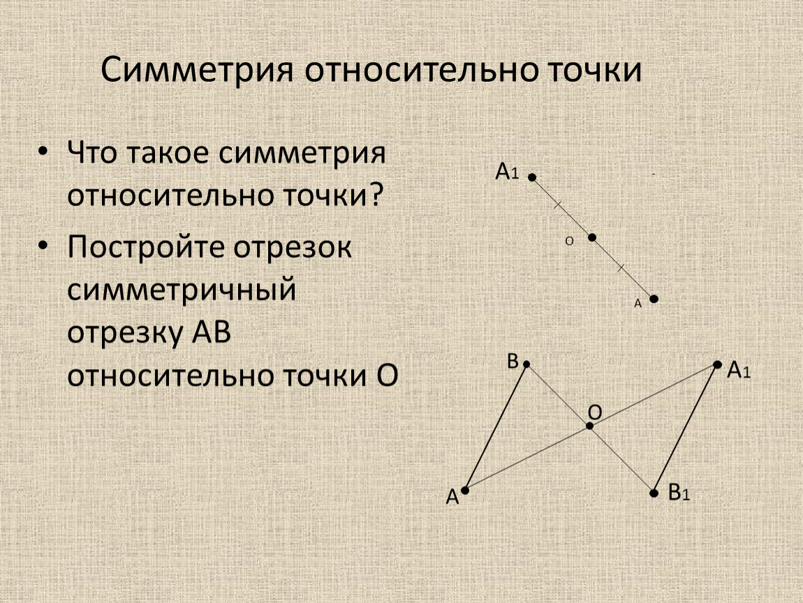 Нарисовать симметричную относительно точки. Симметрия относительно точки. Центральная симметрия относительно точки. Симметрия точки относительно точки. Точки симметричные относительно точки.