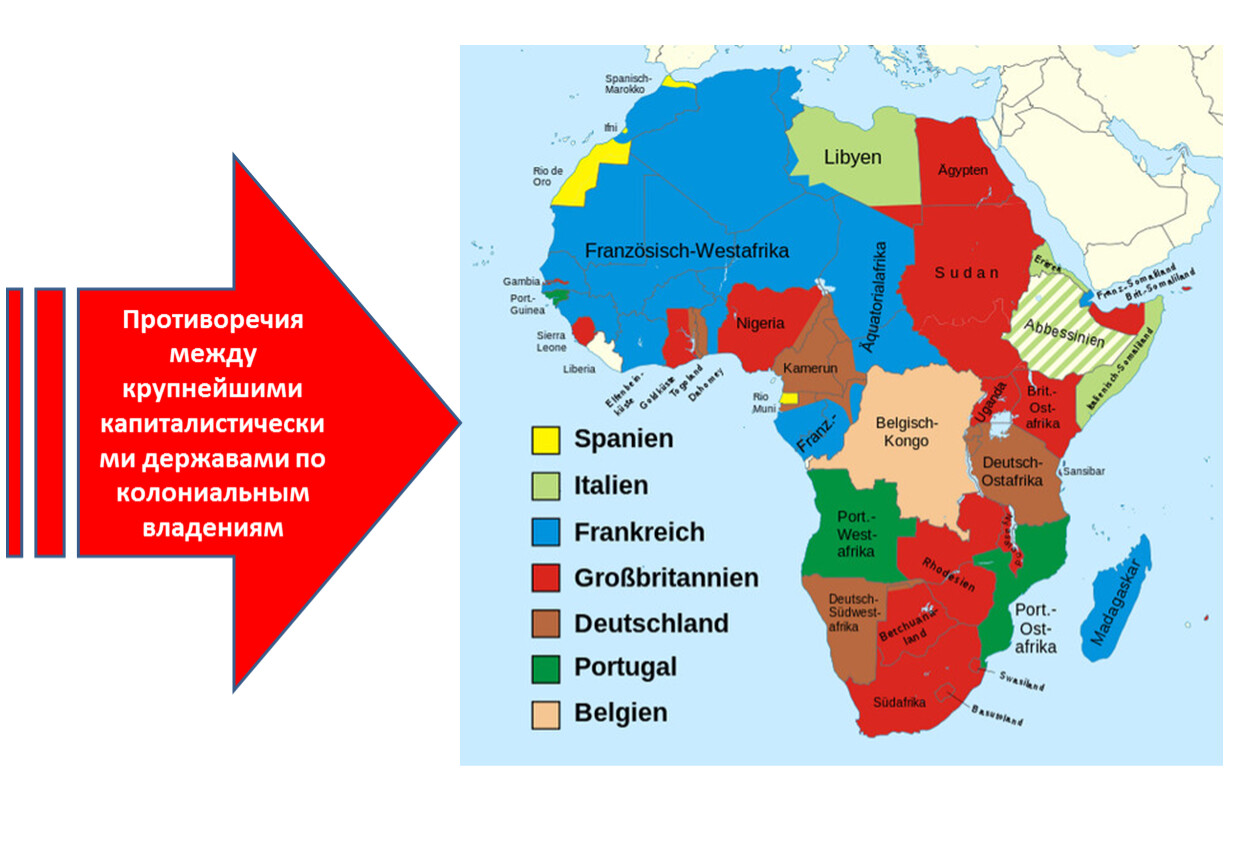 Колониальные владения африки
