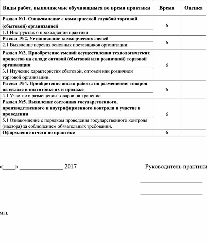 Характеристика выполняемых работ образец