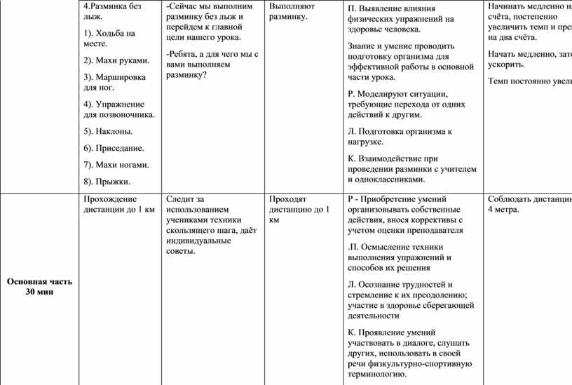 Технологическая карта лыжная подготовка