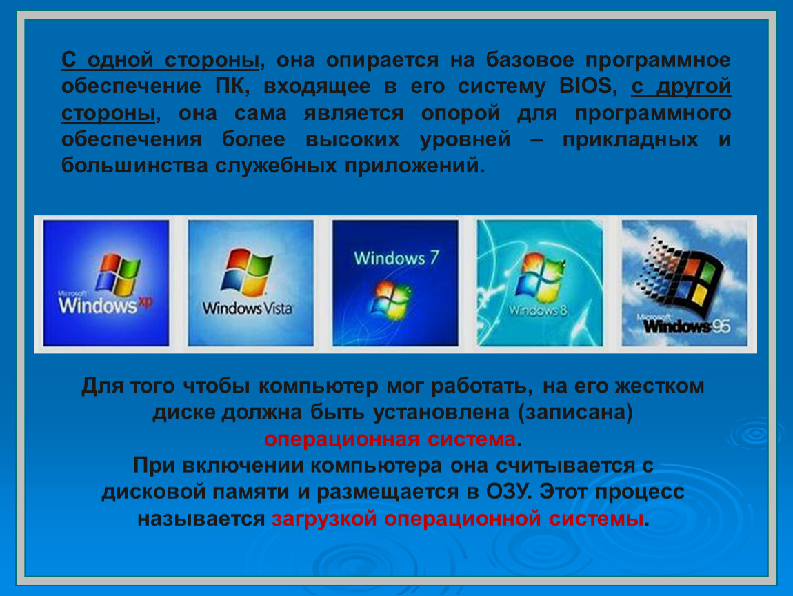 Базовое программное обеспечение презентация