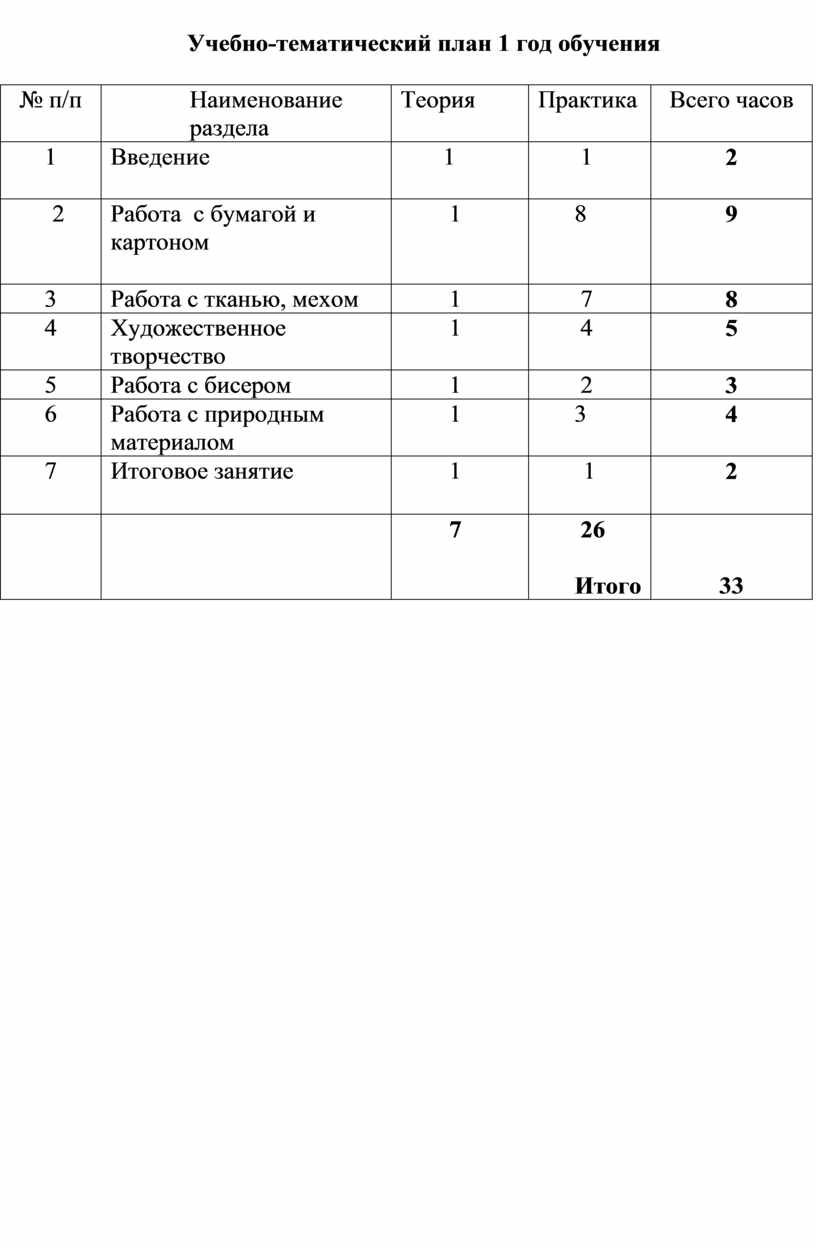 Учебно тематический план школьного театра