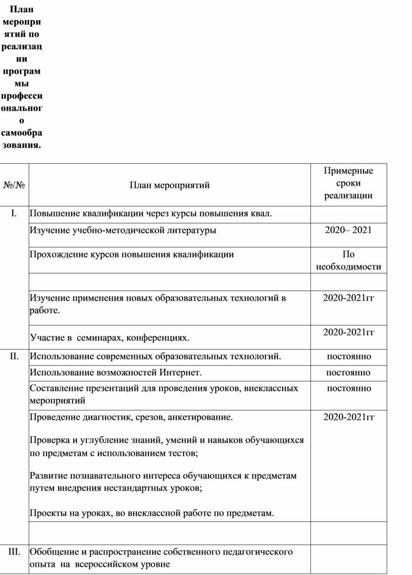 План по самообразованию учителя начальных классов по фгос 2022 2023