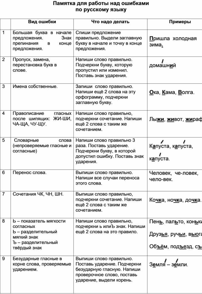 Лист работы над ошибками. Памятка по русскому языку 4 класс работа над ошибками. Памятка по работе над ошибками по русскому языку четвёртый класс. Памятка по работе над ошибками начальные классы. Памятка работа над ошибками по русскому языку в начальной школе.