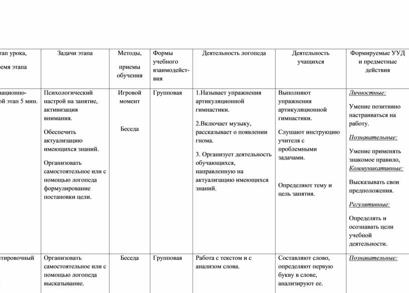 Технологическая карта логопедического занятия на тему «Заглавная буква ...