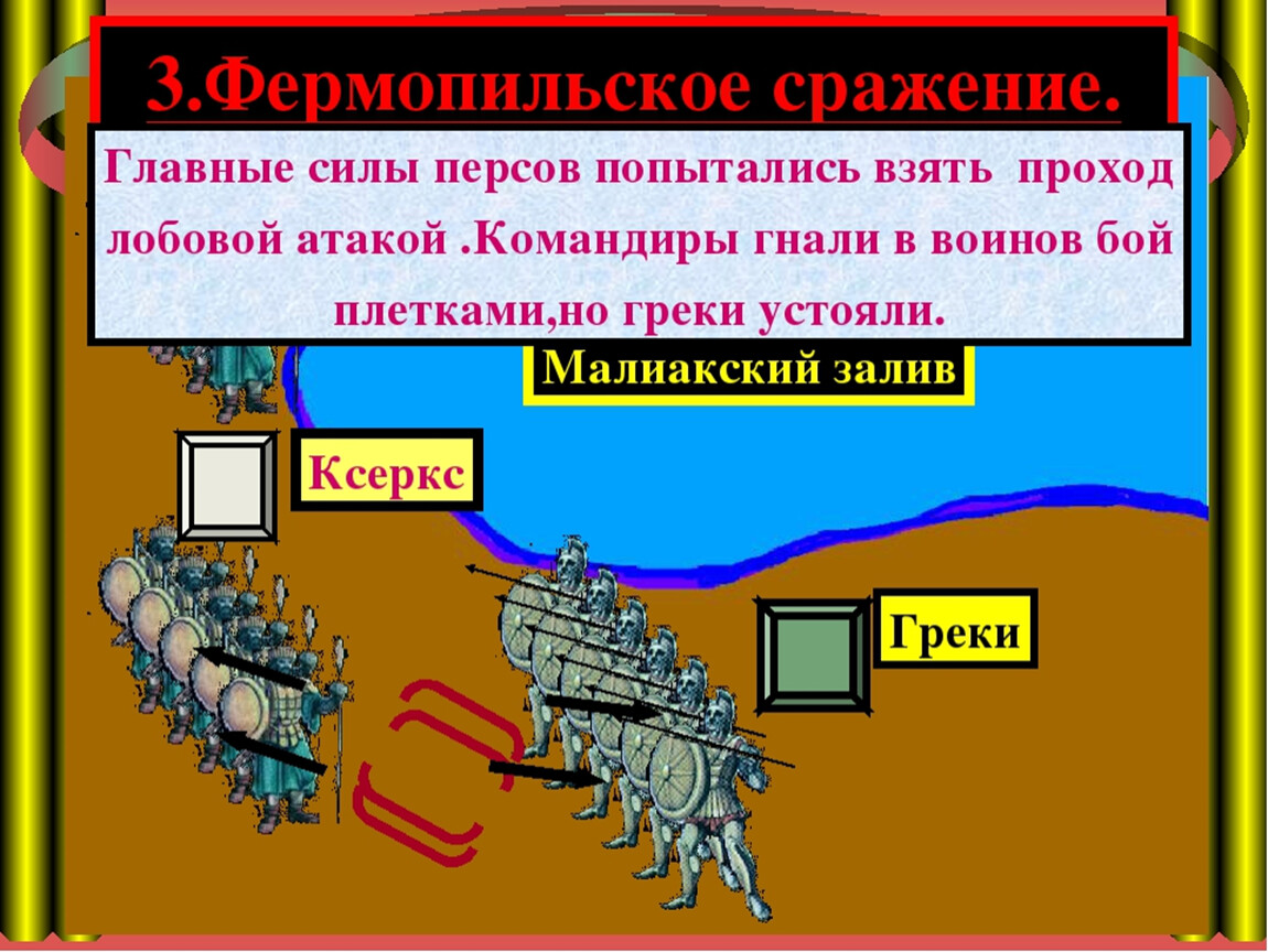 Нашествие персидских войск на элладу 5 класс. Нашествие персидских войск. Фермопильское сражение. Нашествие персидских войск презентация.