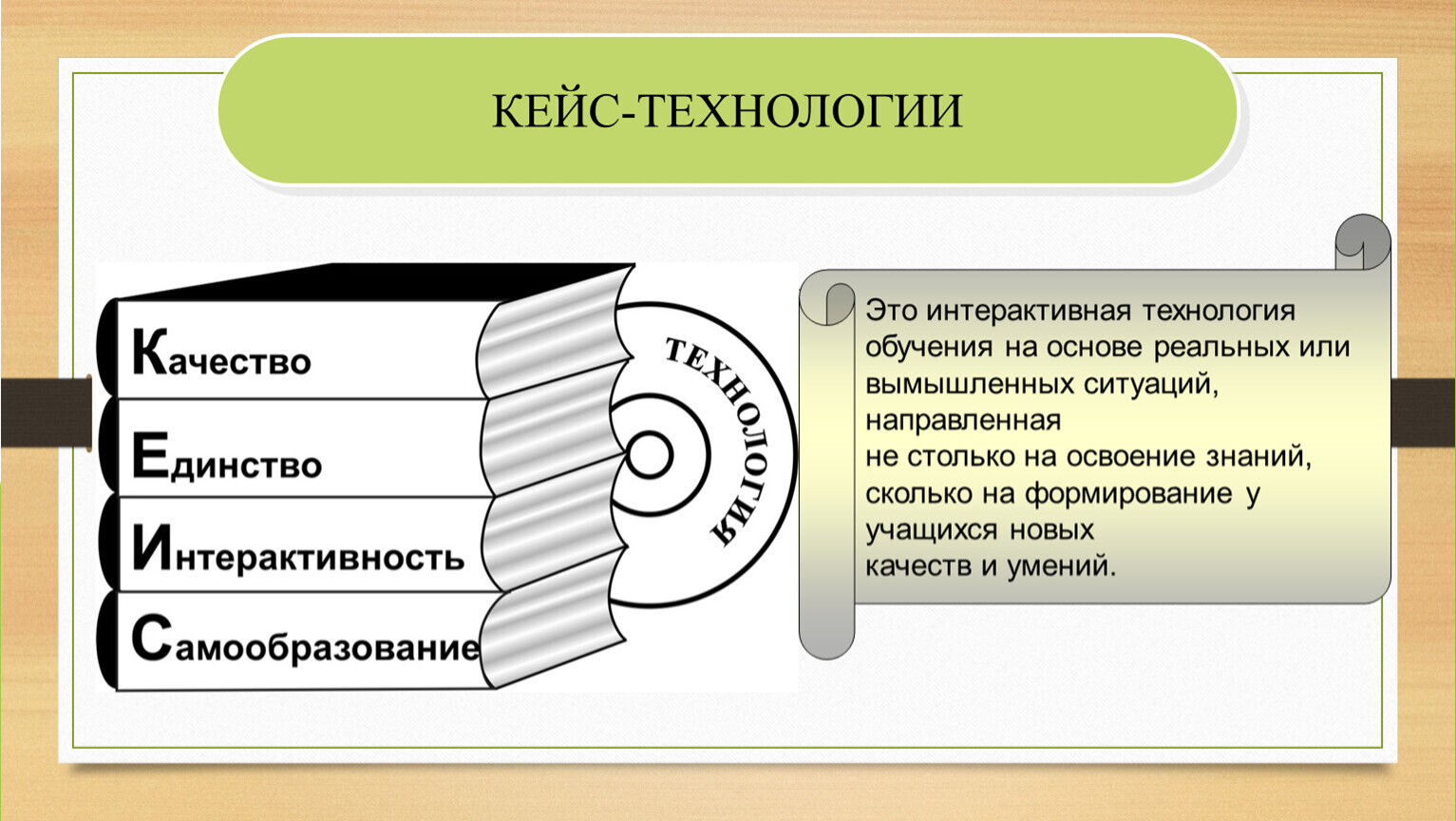 Метод кейсов презентация