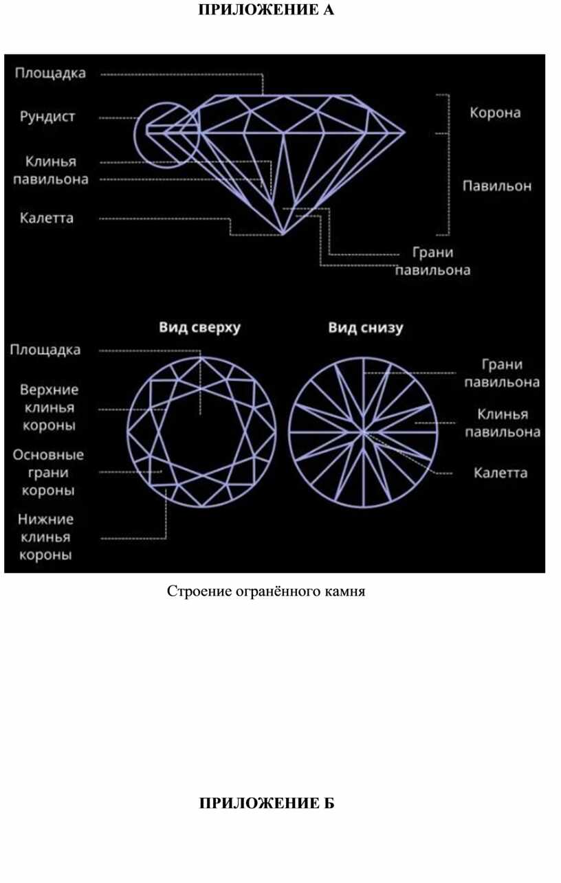 ПРИЛОЖЕНИЕ А Строение огранённого камня