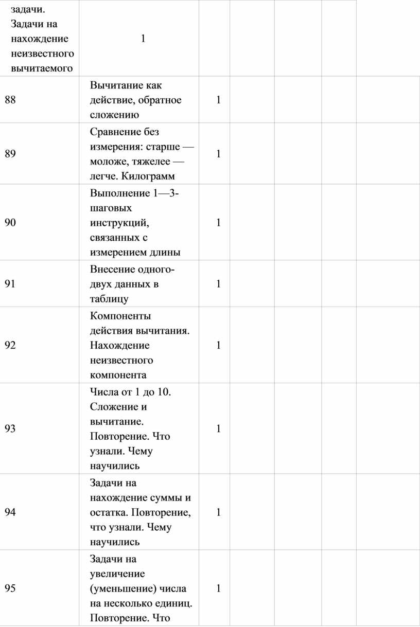 Задачи на нахождение неизвестного вычитаемого 1 88