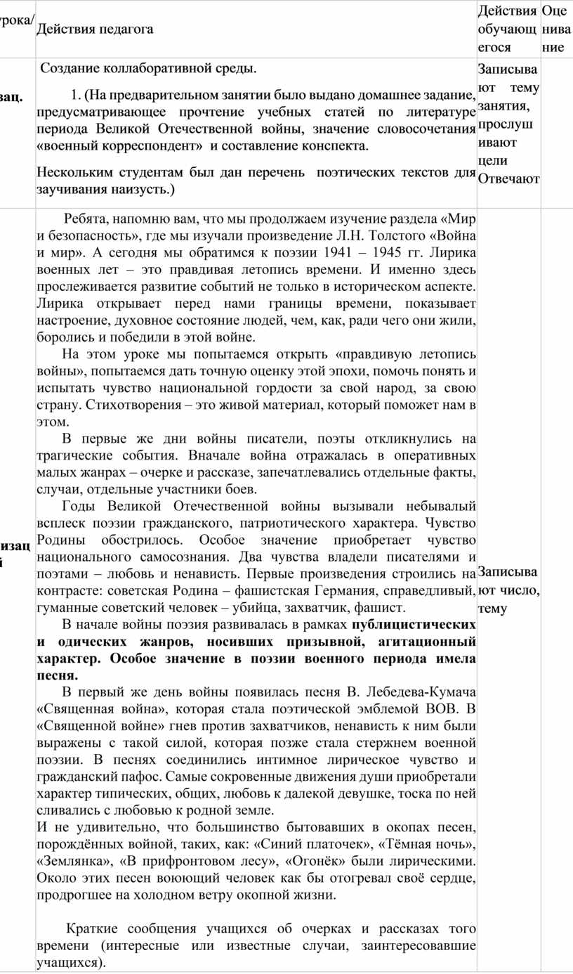 Этап урока/ Время Действия педагога